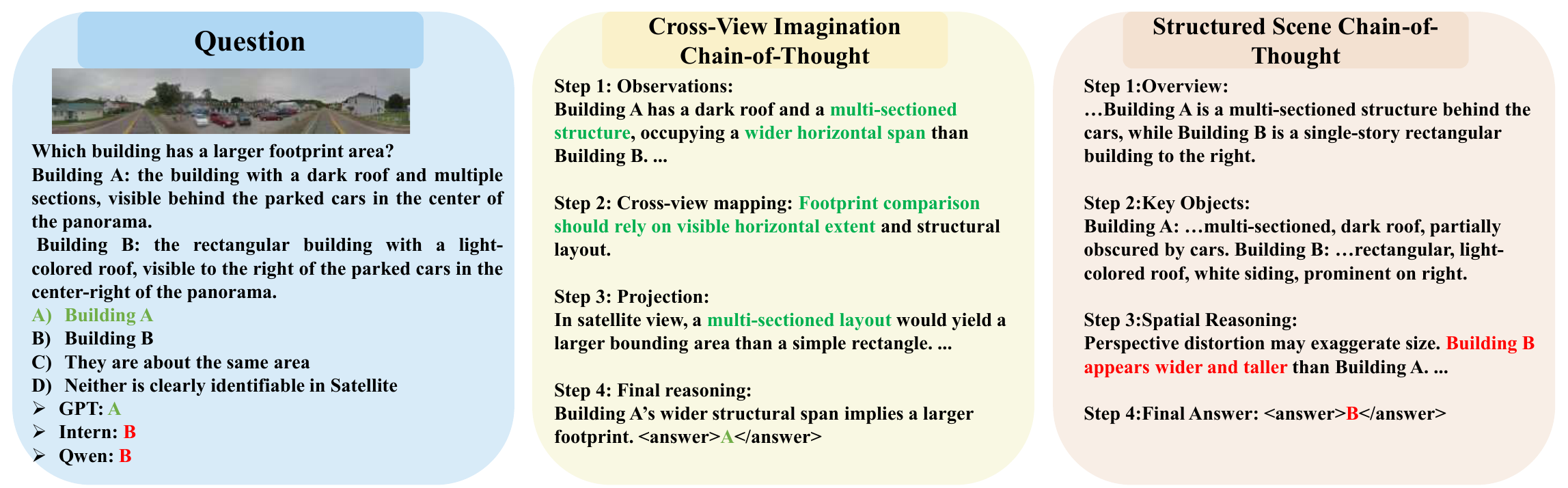 Qualitative case example