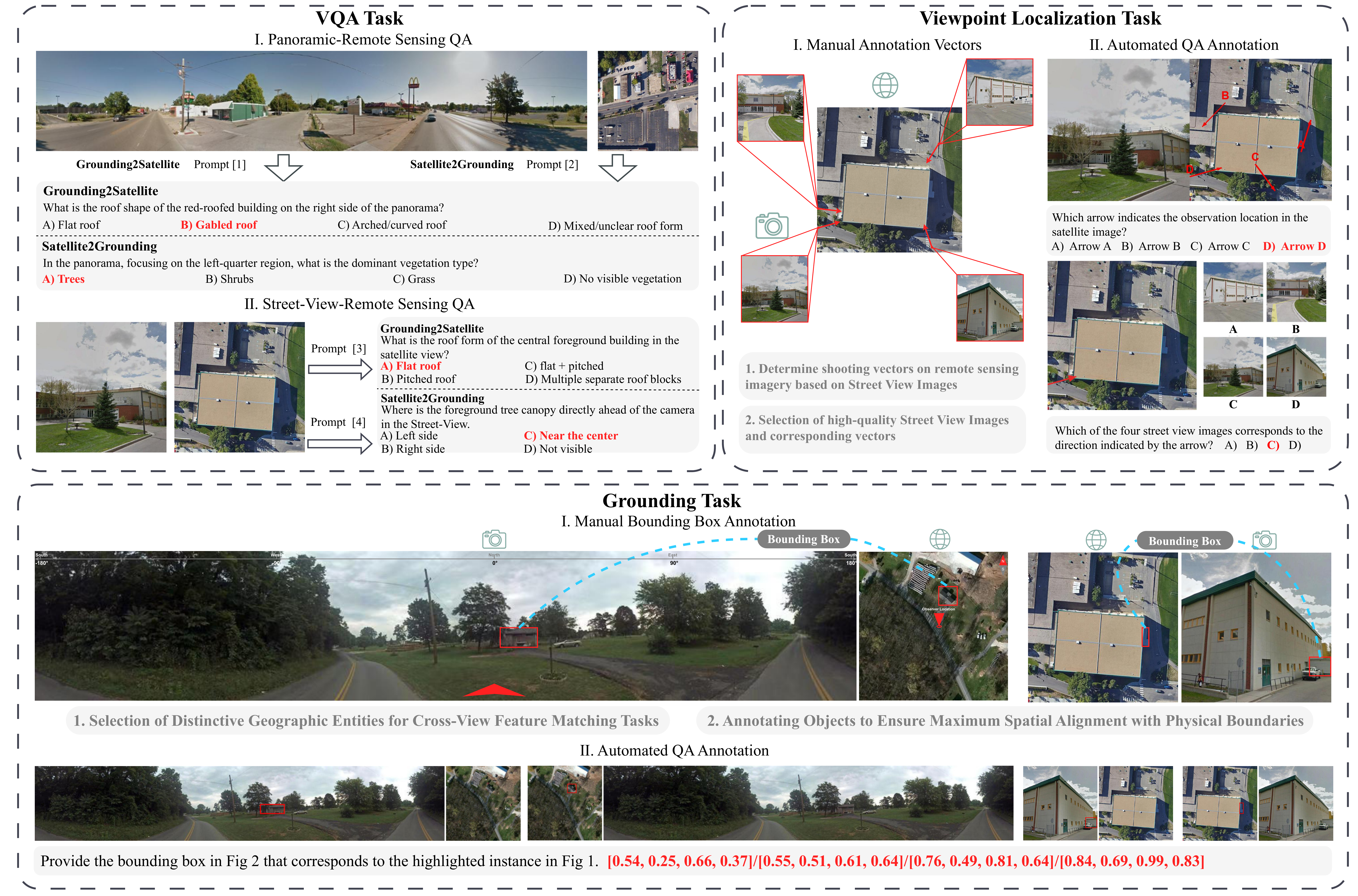 Dataset annotation and question generation pipeline
