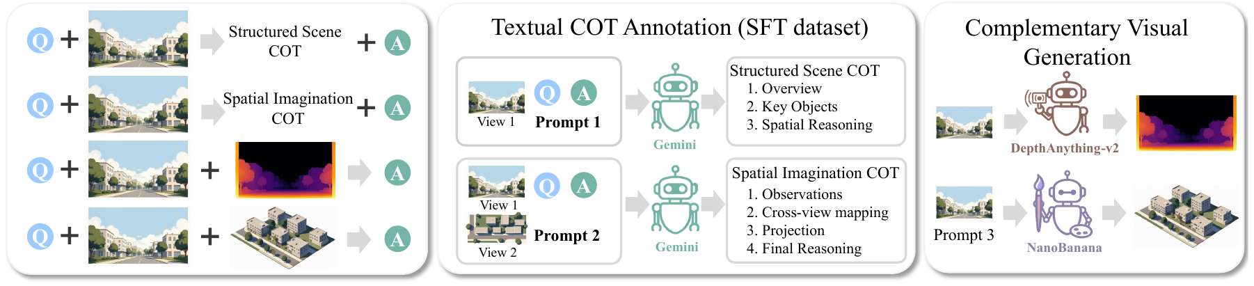 Method and spatial imagination pipeline