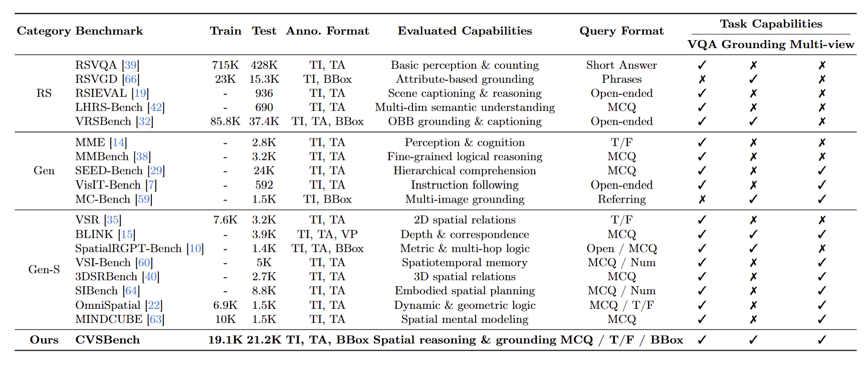 Table 1 comparison with existing datasets