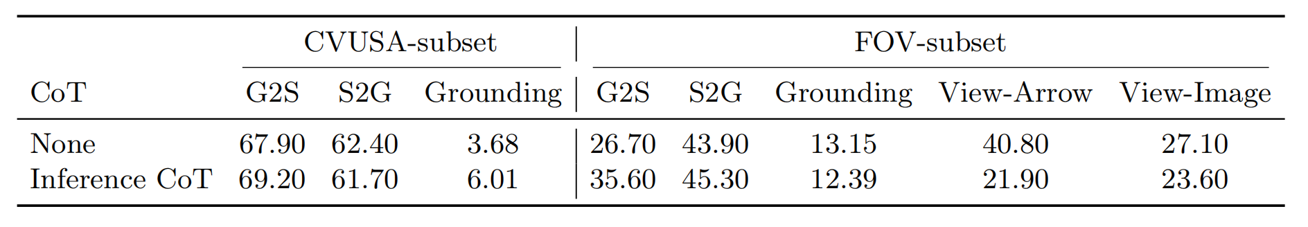 Table 3 inference-time chain-of-thought comparison