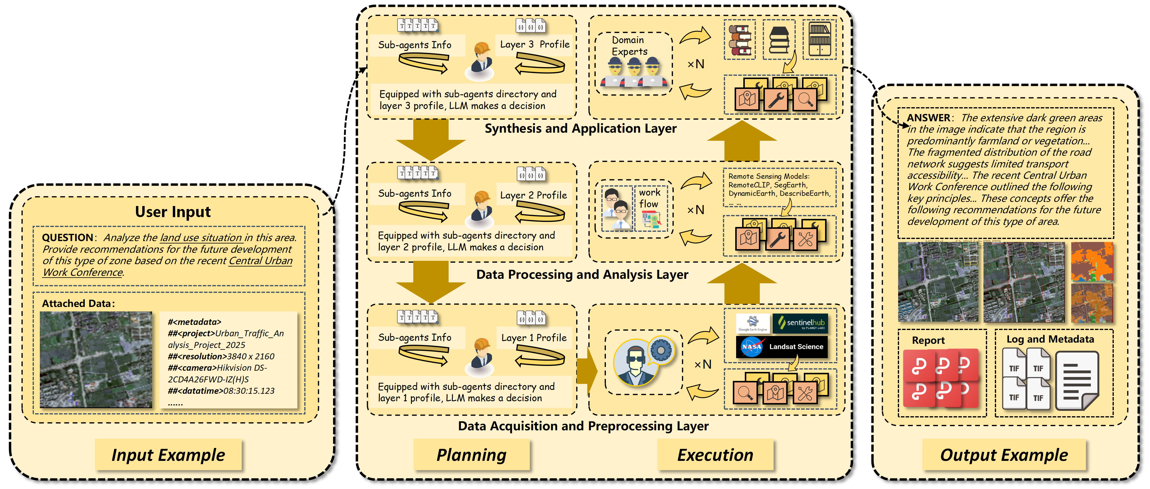 EarthAgent Architecture