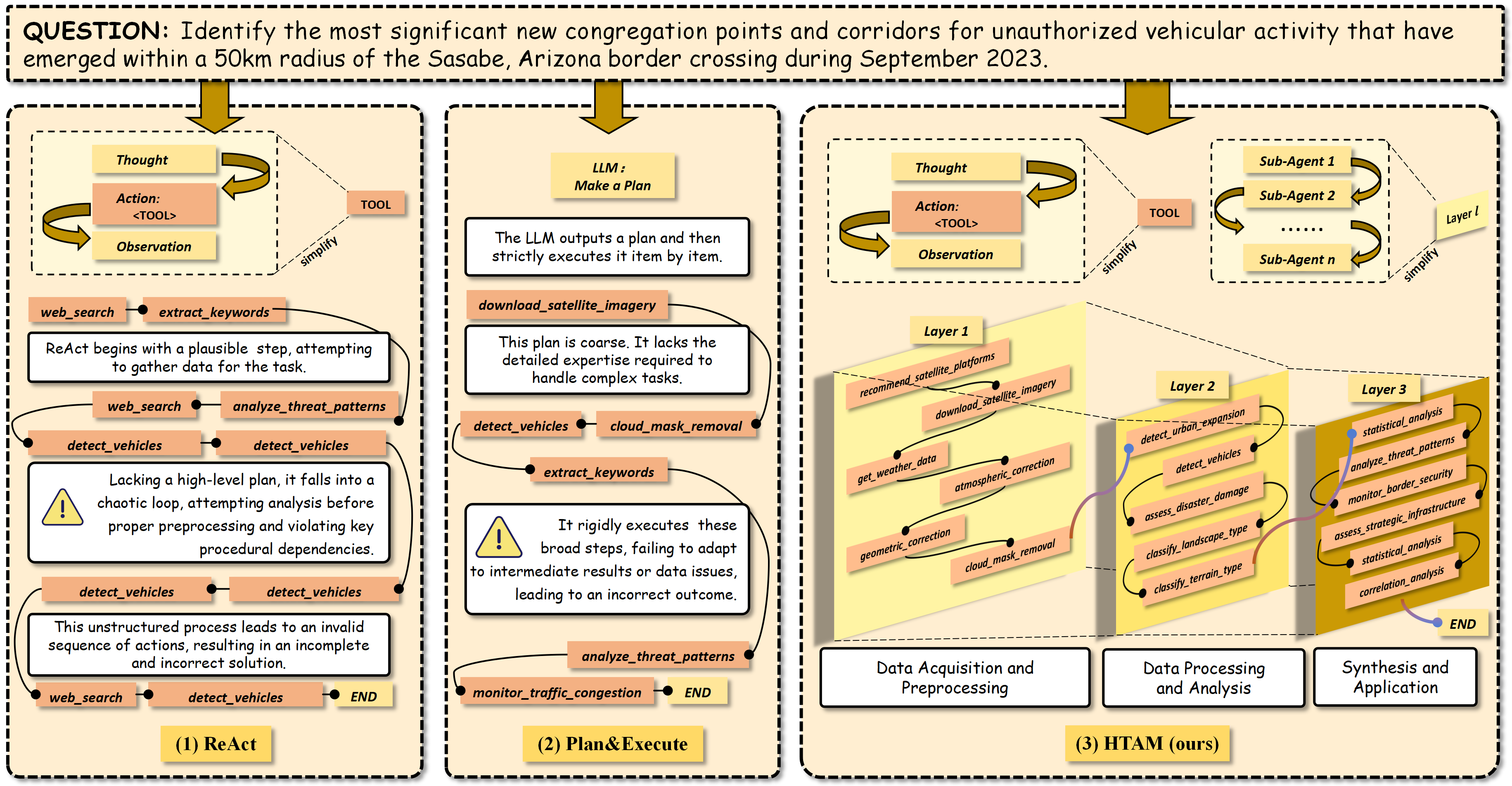 Methodology Comparison
