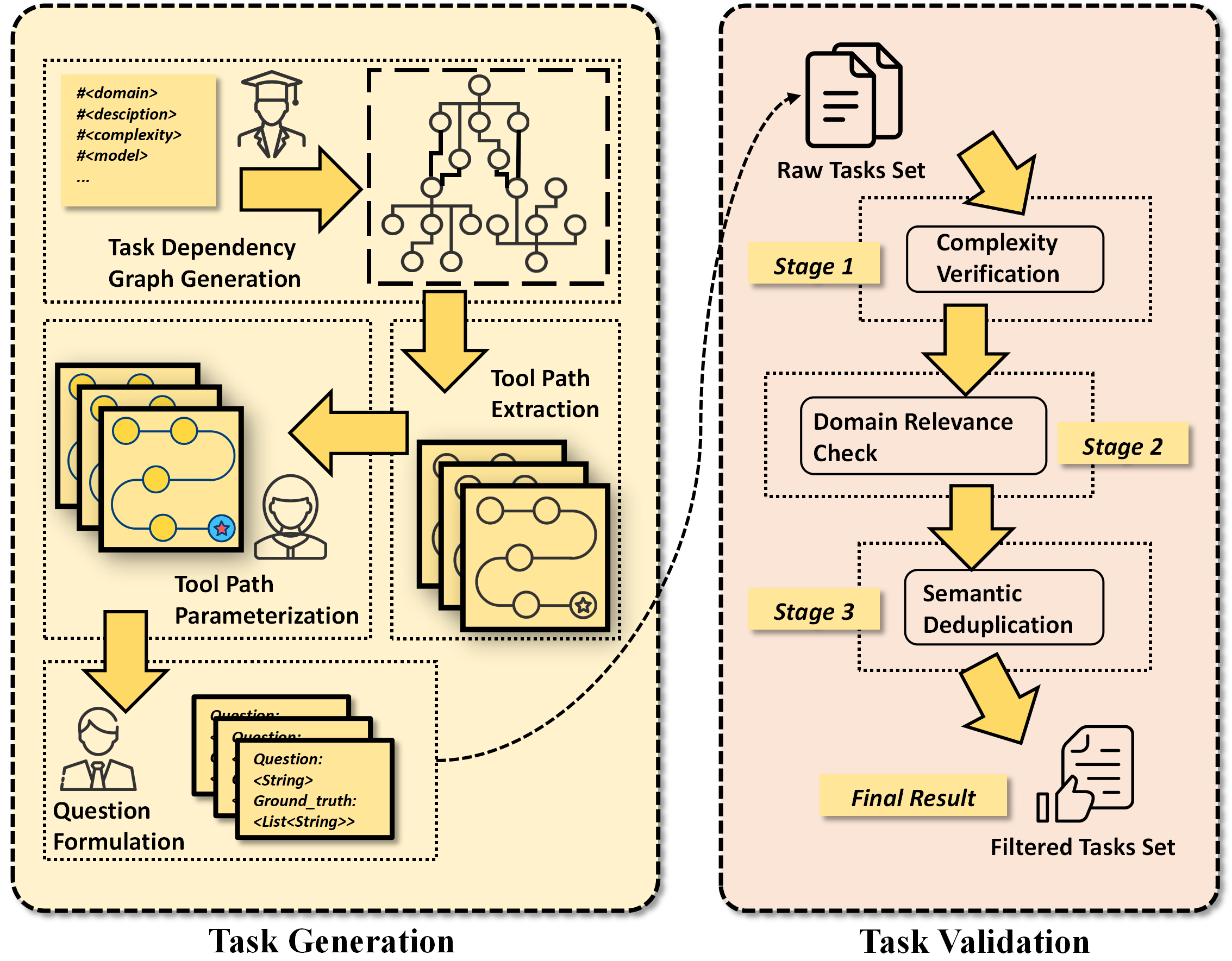 GeoPlan-bench Pipeline