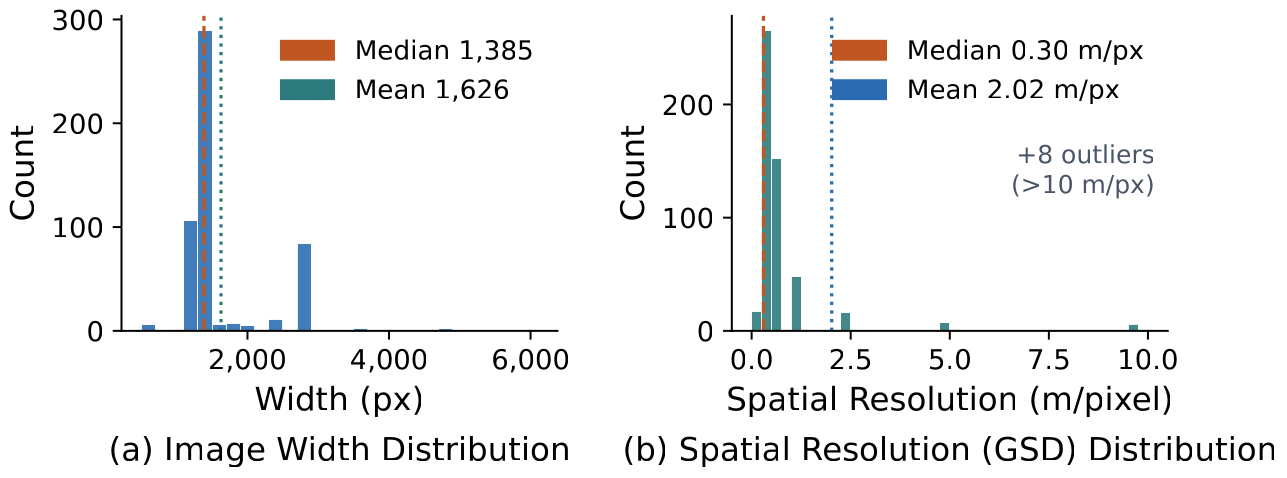 OVEarth-Bench image width and spatial resolution statistics